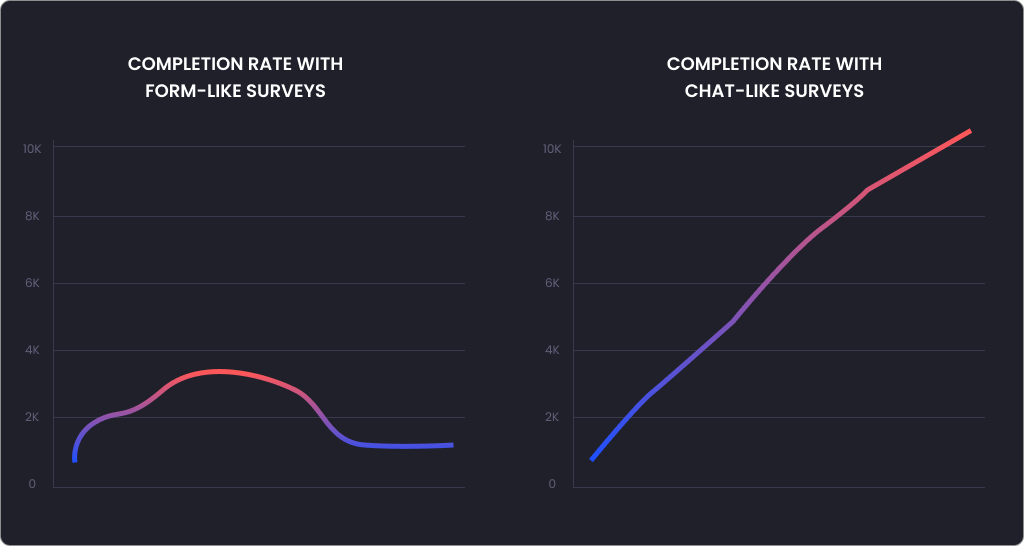 Survey-response-rate 