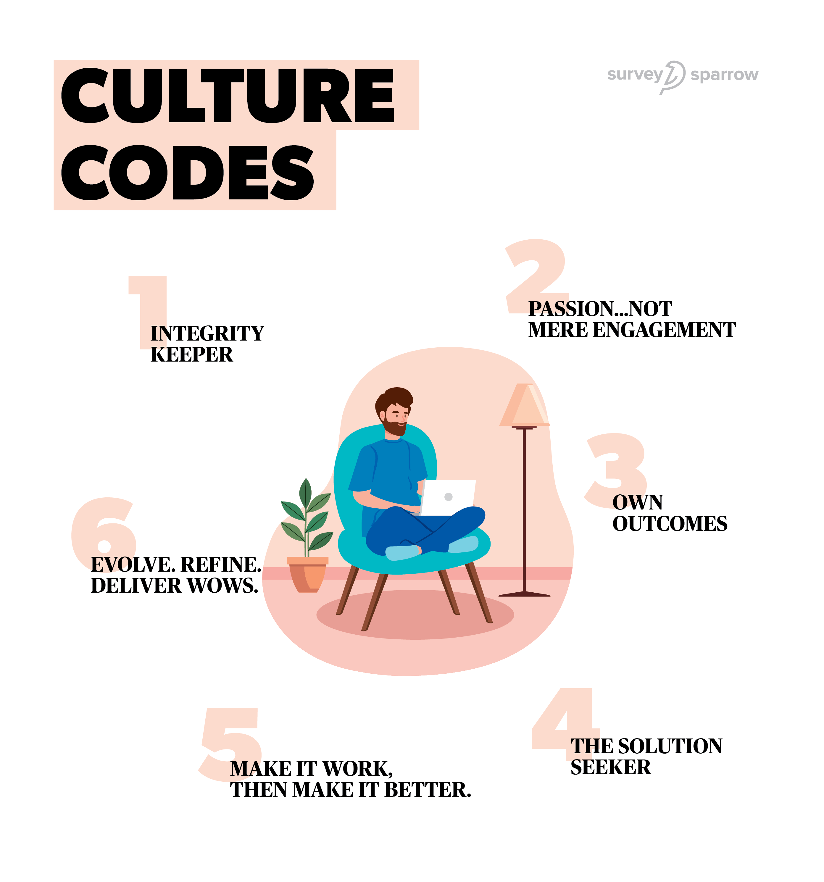 culture code things