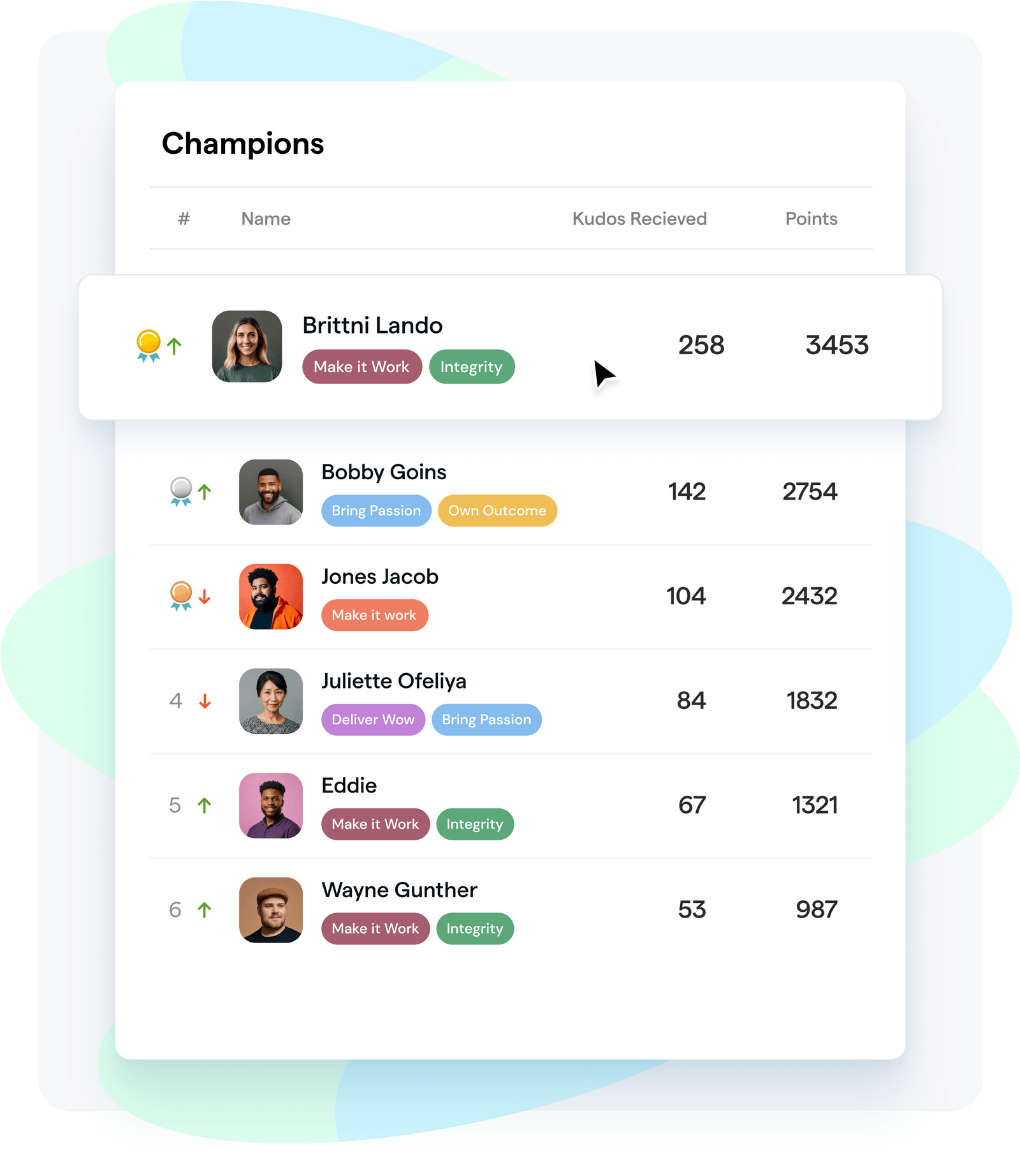50 Creative Names for Employee Recognition Awards