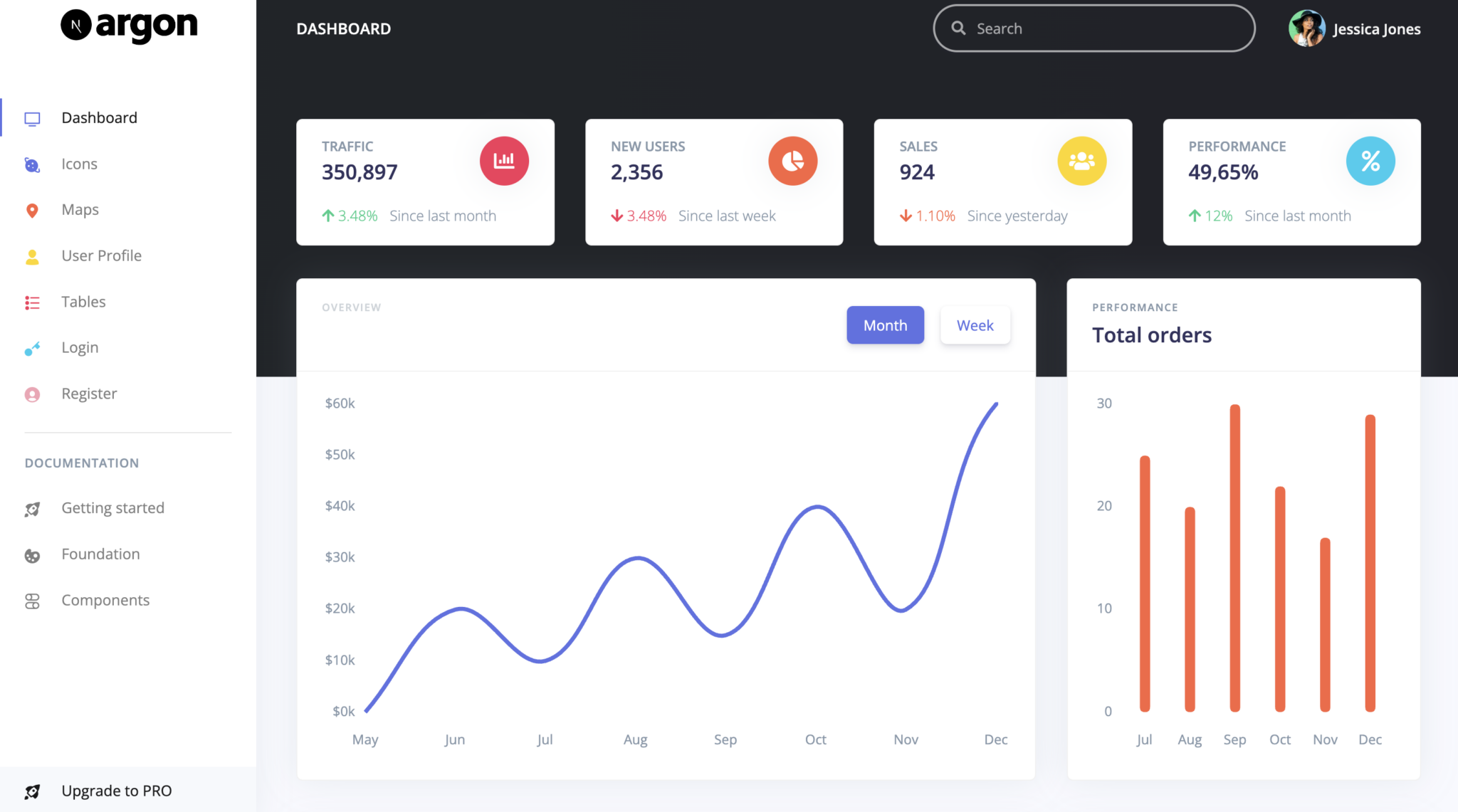 Top Next.js Admin Dashboards for Effortless Development