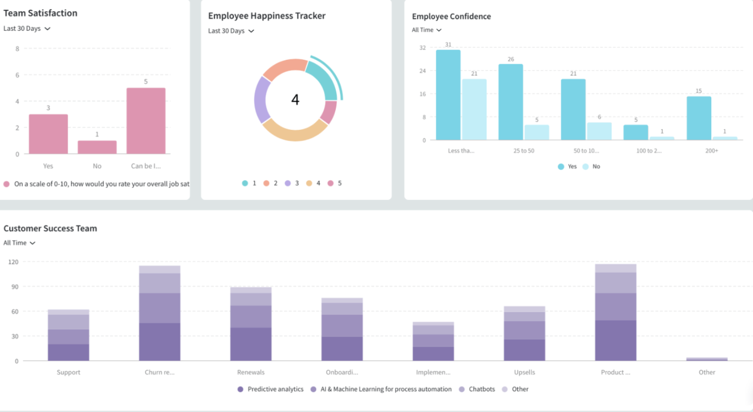 Employee Motivation Questionnaire: 20+ Questions and Free Template