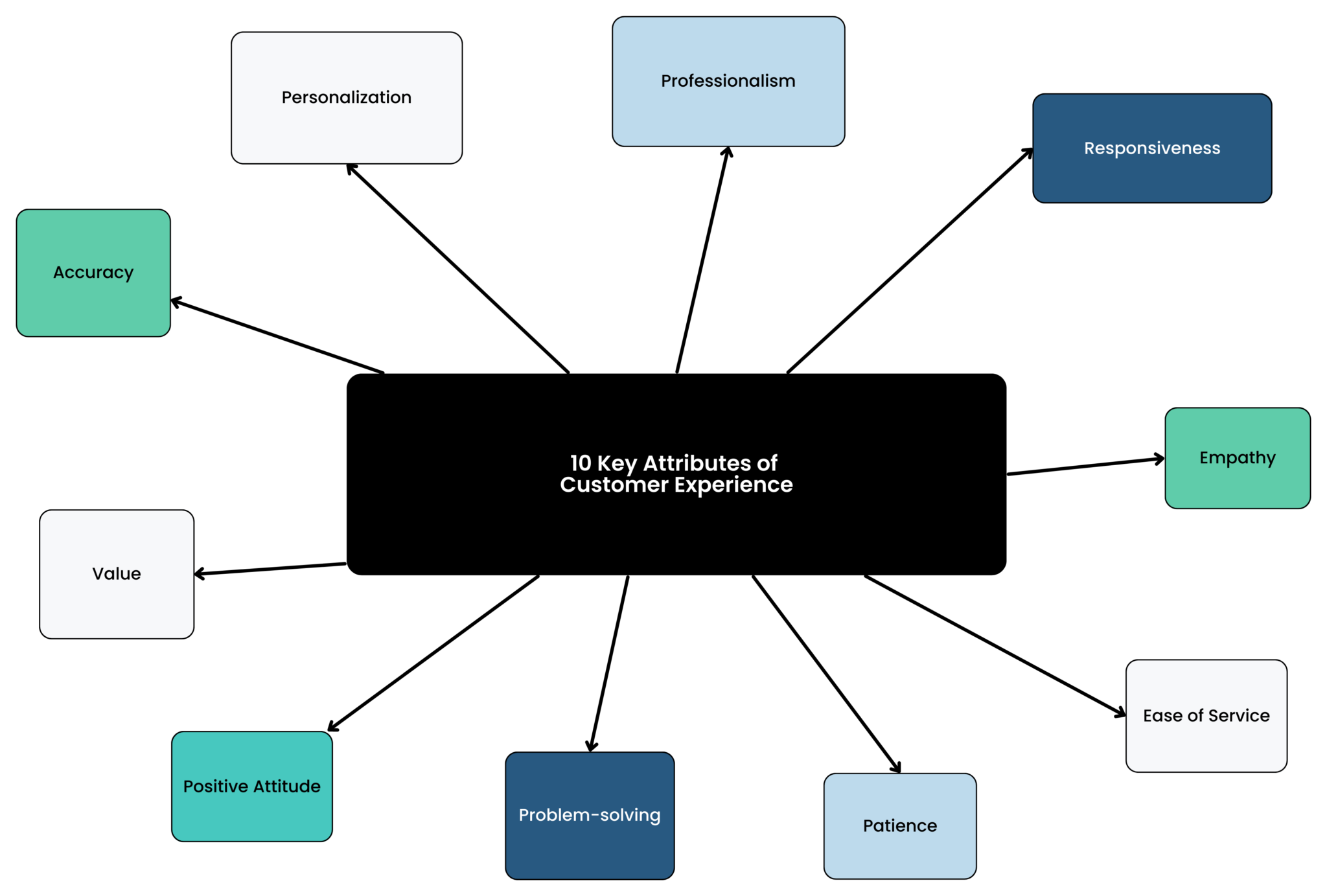 What is Customer Experience Analysis: A Comprehensive Guide