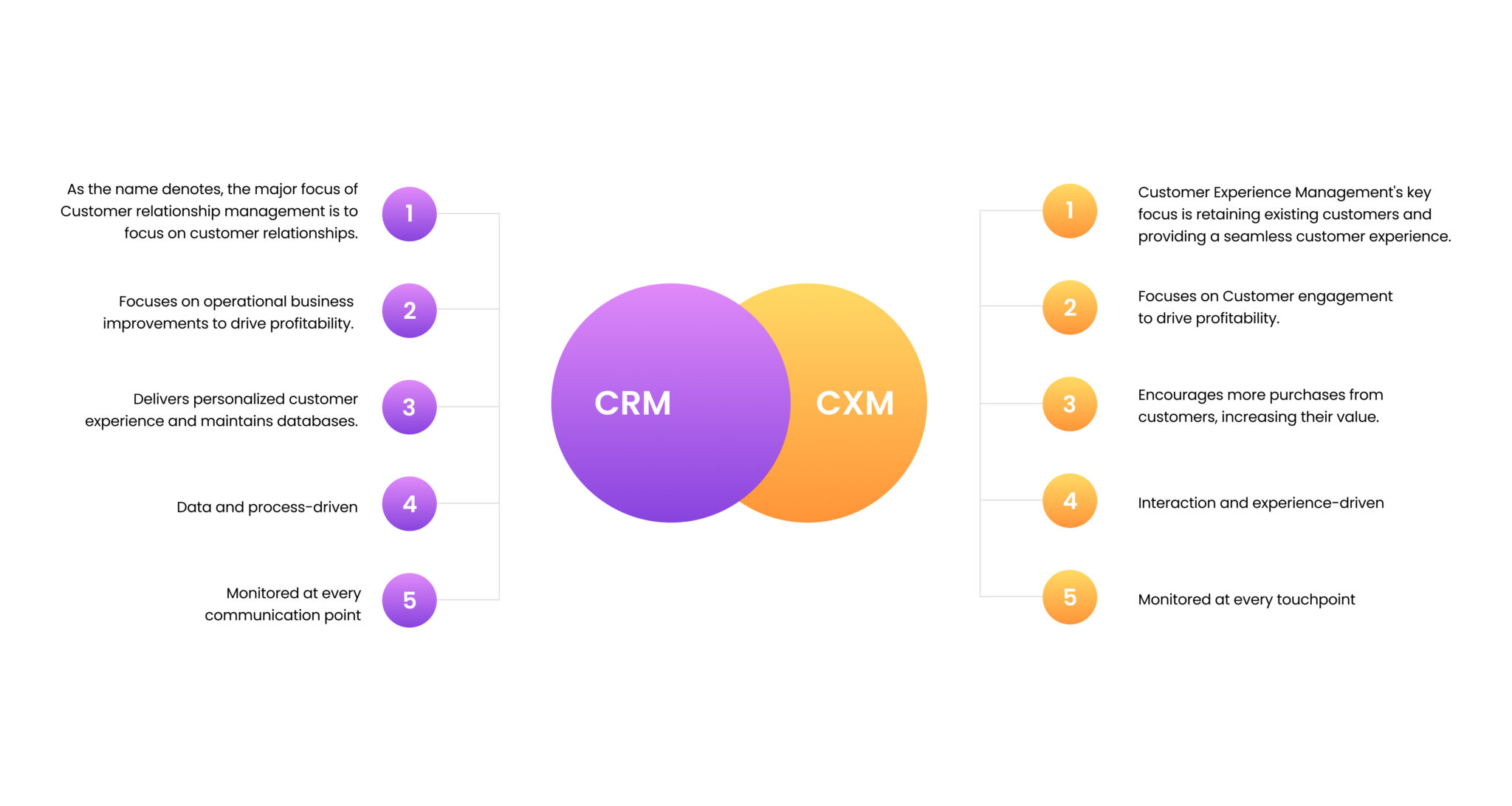 What is Customer Experience Management (CEM) SurveySparrow
