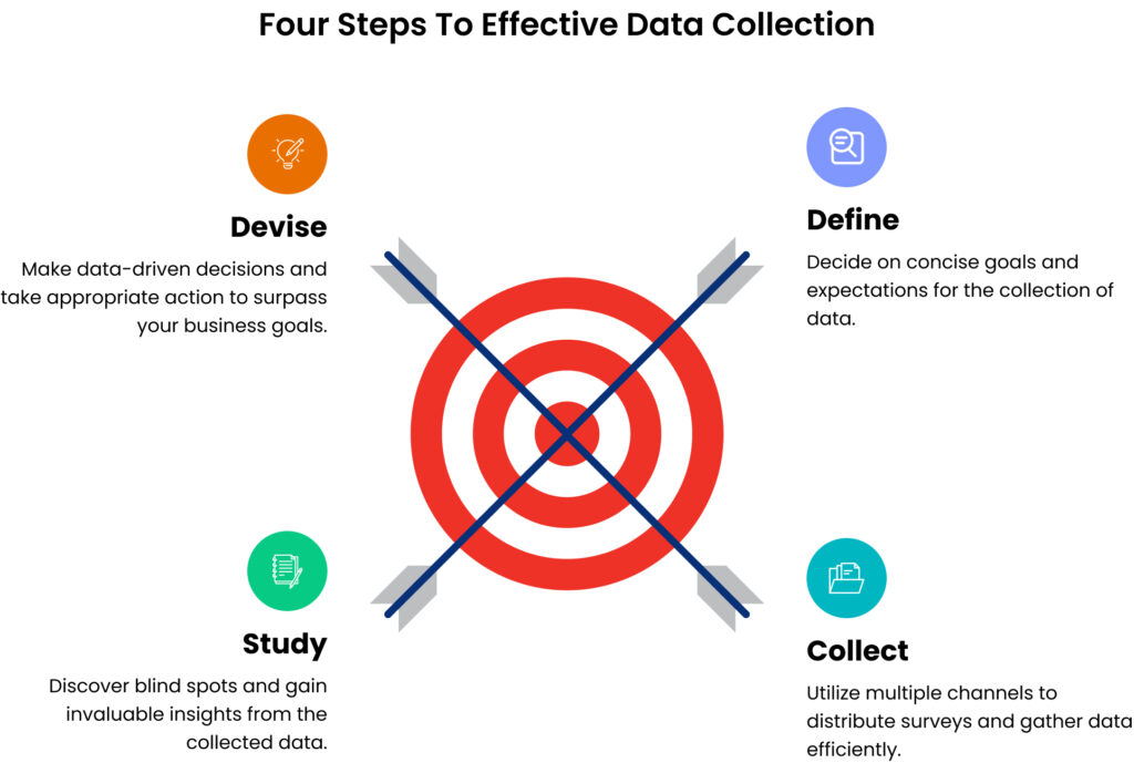 Data Collection Tool SurveySparrow