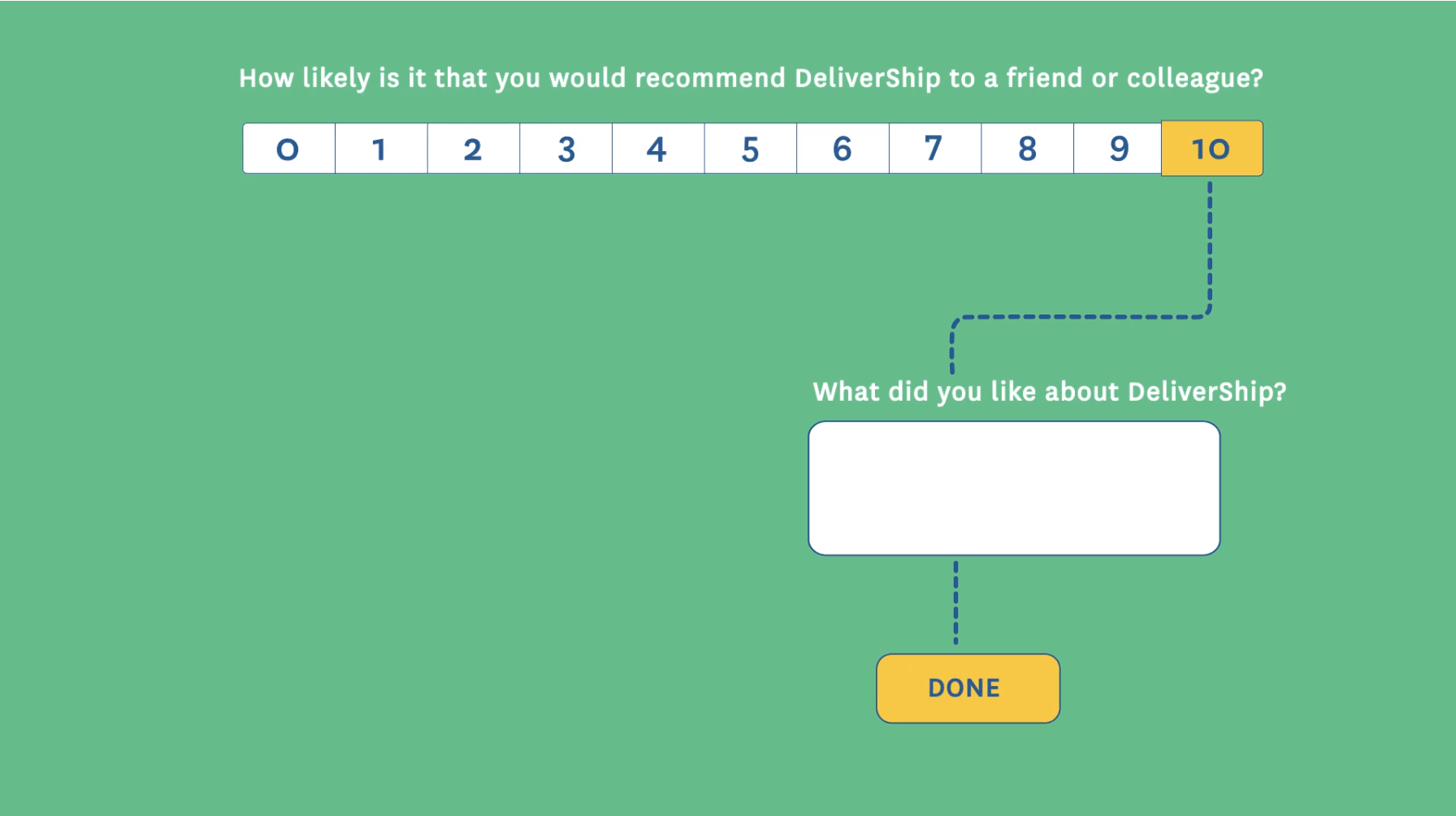 SurveySparrow vs SurveyMonkey A Feature Comparison