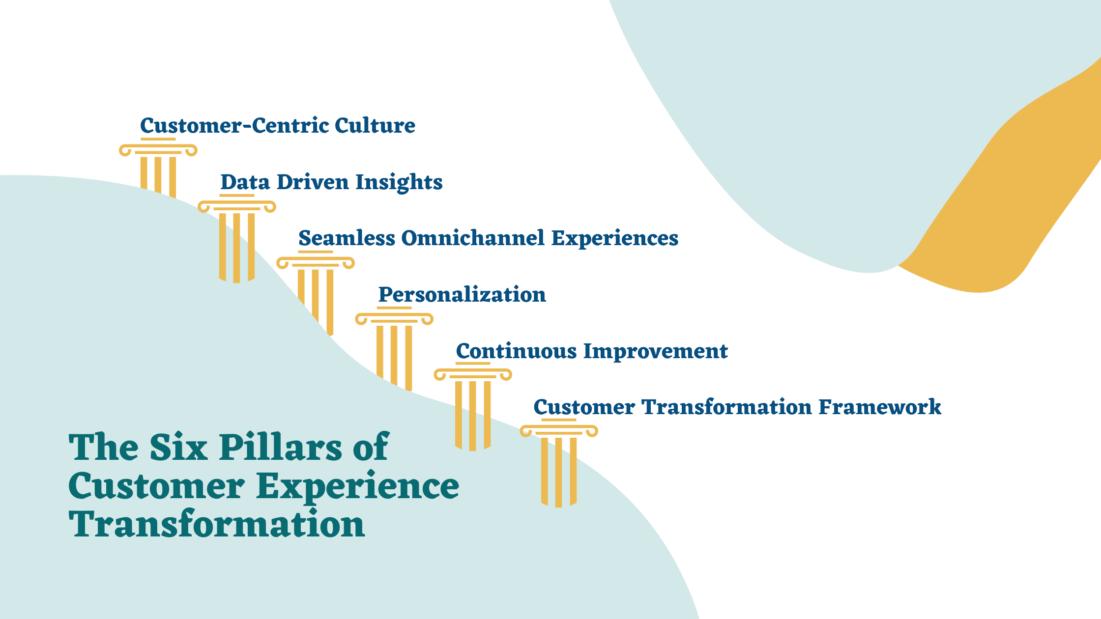 The Six Pillars of Customer Experience Transformation