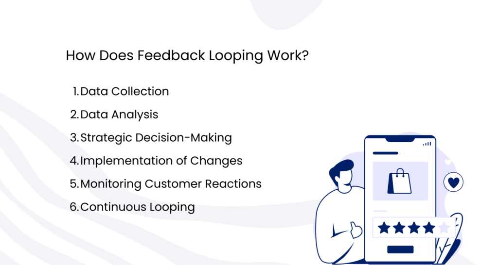 What is Feedback Looping? Importance, Examples, and Impact