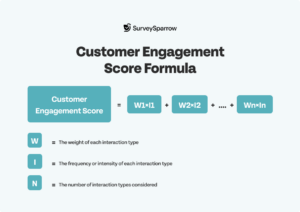 What is Customer Engagement? Everything You Need to Know